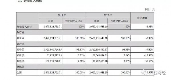 贝因美2018年扭亏转盈 申请撤销退市风险警示