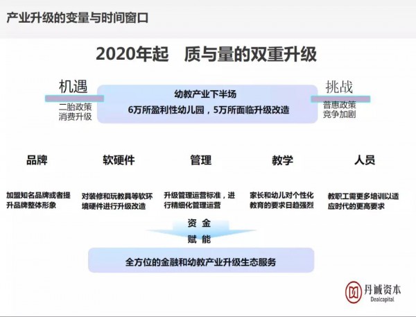 权威专家团解读：新政下的学前教育行业发展之道——抓住本质，实现突破