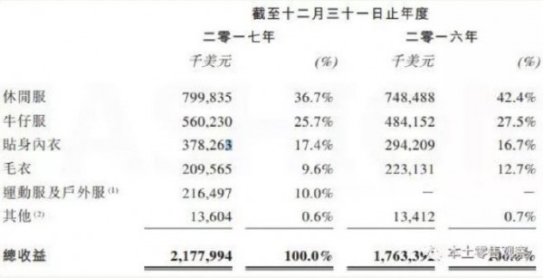 盘点丨那些知名服装品牌背后的中国代工厂