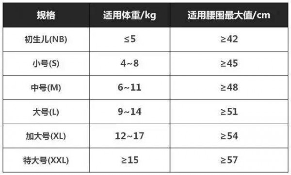一款好的纸尿裤有哪些不得不说的标准？怎样判断一款纸尿裤的好坏？
