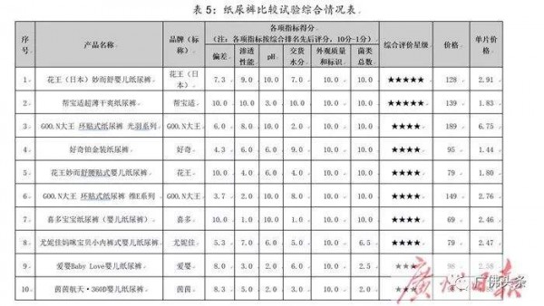 一款好的纸尿裤有哪些不得不说的标准？怎样判断一款纸尿裤的好坏？