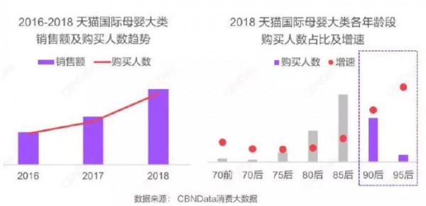 跨境消费需求增强 2019年奶粉跨境热会继续吗？