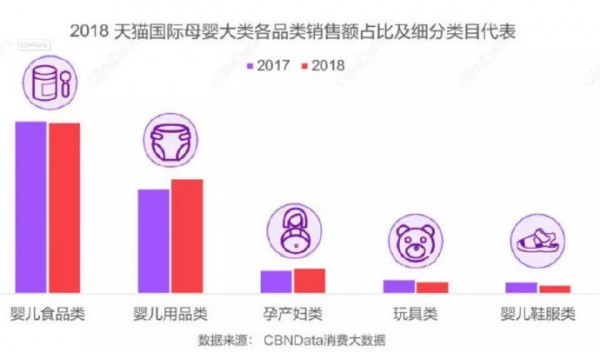 跨境消费需求增强 2019年奶粉跨境热会继续吗？