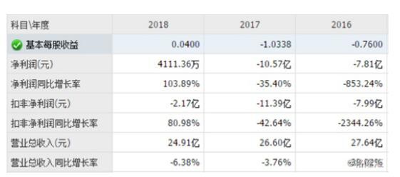 *ST因美成功扭转了业绩亏损的局面  特医奶粉获批入局高端市场