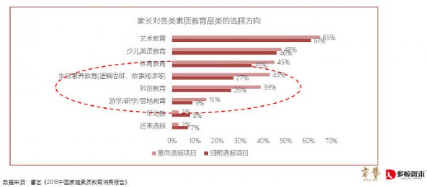 政策利好融资不断，素质教育能否乘东风唱大戏？