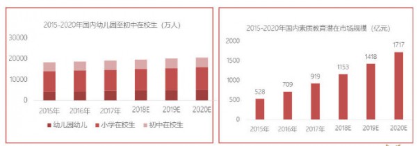政策利好融资不断，素质教育能否乘东风唱大戏？