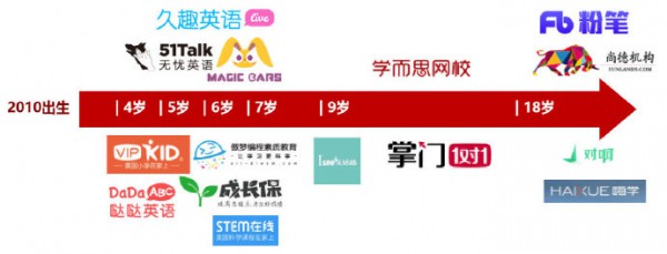 政策利好融资不断，素质教育能否乘东风唱大戏？
