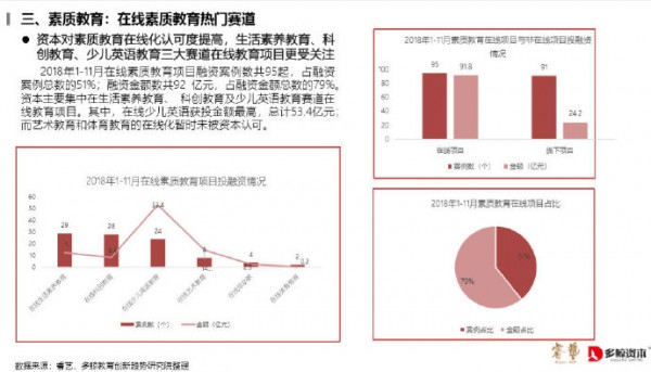 政策利好融资不断，素质教育能否乘东风唱大戏？