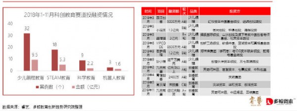 政策利好融资不断，素质教育能否乘东风唱大戏？
