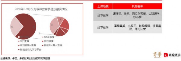 政策利好融资不断，素质教育能否乘东风唱大戏？