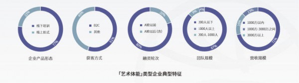 政策利好融资不断，素质教育能否乘东风唱大戏？