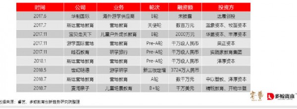 政策利好融资不断，素质教育能否乘东风唱大戏？