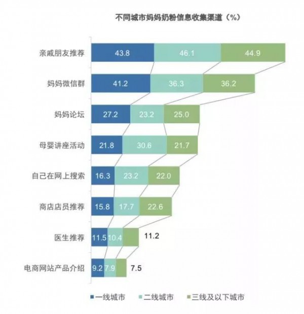 奶粉企业要破局突围，怎样才能 “圈住再转化”用户？