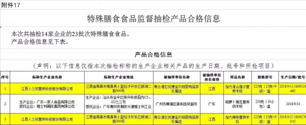 100%合格！3月最新抽检出炉，人之初交完美答卷！