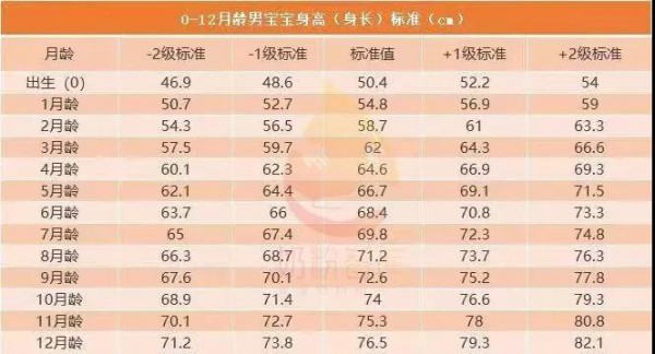 都是吃奶粉，为什么自家的宝宝就是不长肉？有时候真不是奶粉的锅