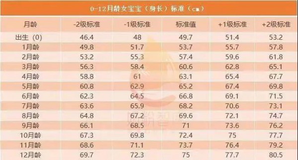 都是吃奶粉，为什么自家的宝宝就是不长肉？有时候真不是奶粉的锅