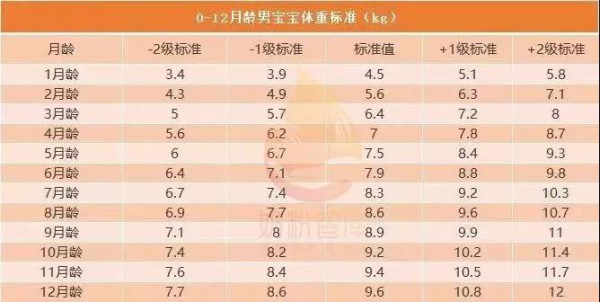 都是吃奶粉，为什么自家的宝宝就是不长肉？有时候真不是奶粉的锅