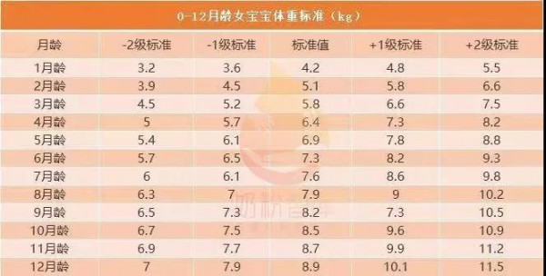 都是吃奶粉，为什么自家的宝宝就是不长肉？有时候真不是奶粉的锅