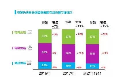 为什么纸尿裤价格越卖越贵  产业和消费市场在不断升级
