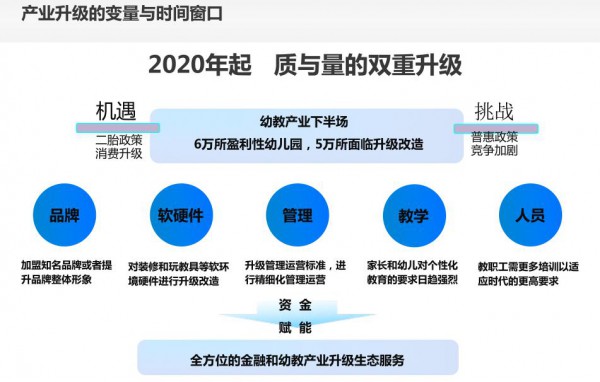 郭丹：2020年起学前教育行业质与量的双重升级带来机遇