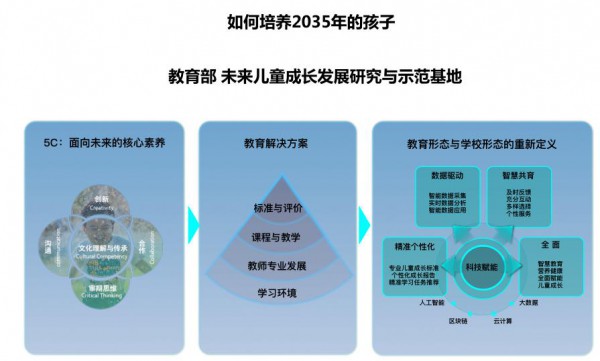 郭丹：2020年起学前教育行业质与量的双重升级带来机遇