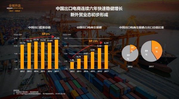 廖骏：传统企业如何布局跨境电商