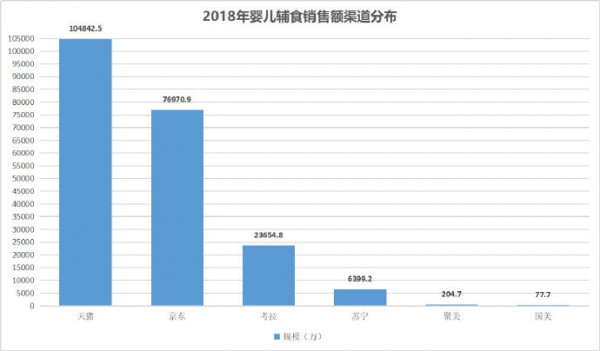 辅食市场的崛起！辅食为何会成母婴市场一大增量？