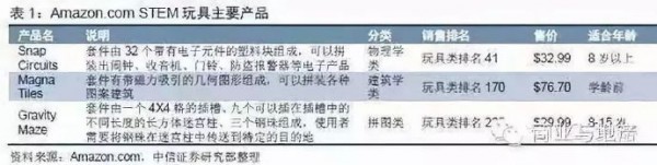 “娱乐+教育”融合 早幼教机构 PK 儿童娱乐市场?