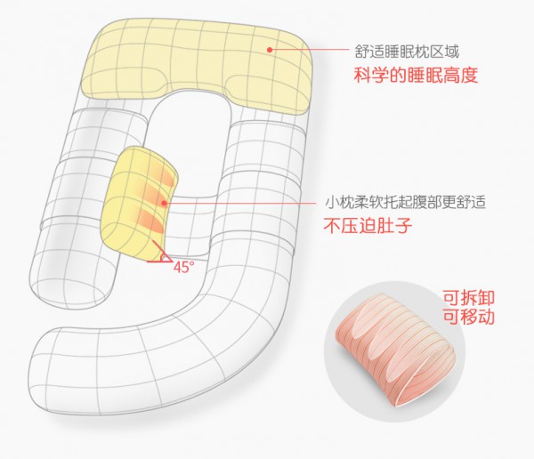 孕妇枕有哪些类型可以选择   咕呗孕妇护腰侧睡u型枕提高孕妈妈的睡眠质量