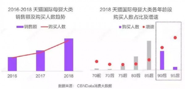 打破常规配方 澳洲能恩开启超级A2奶粉新时代