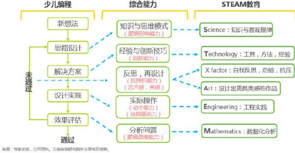 STEAM教育为什么这么火？STEAM教育到底在教孩子什么？