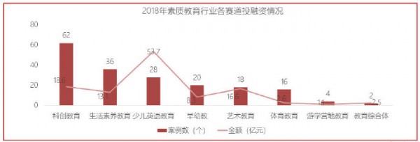 STEAM教育为什么这么火？STEAM教育到底在教孩子什么？