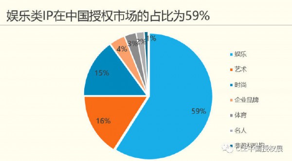 海外授权不再独得专宠 中国市场显现IP授权蓝海