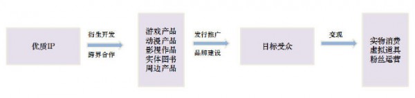 海外授权不再独得专宠 中国市场显现IP授权蓝海