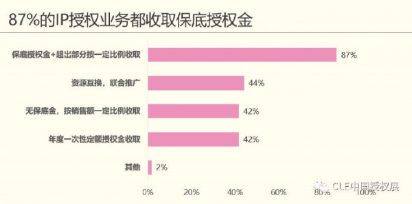 海外授权不再独得专宠 中国市场显现IP授权蓝海