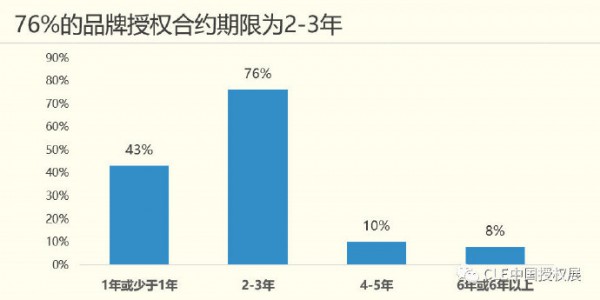 海外授权不再独得专宠 中国市场显现IP授权蓝海
