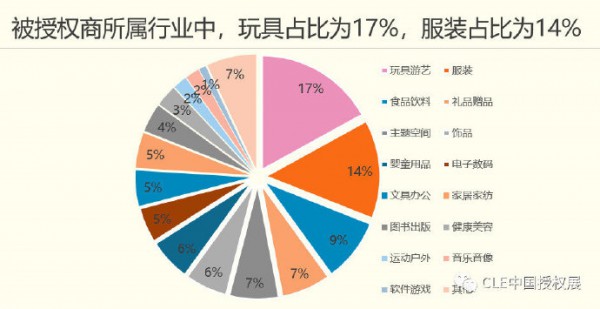 海外授权不再独得专宠 中国市场显现IP授权蓝海