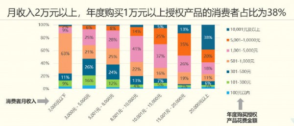 海外授权不再独得专宠 中国市场显现IP授权蓝海