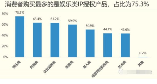 海外授权不再独得专宠 中国市场显现IP授权蓝海