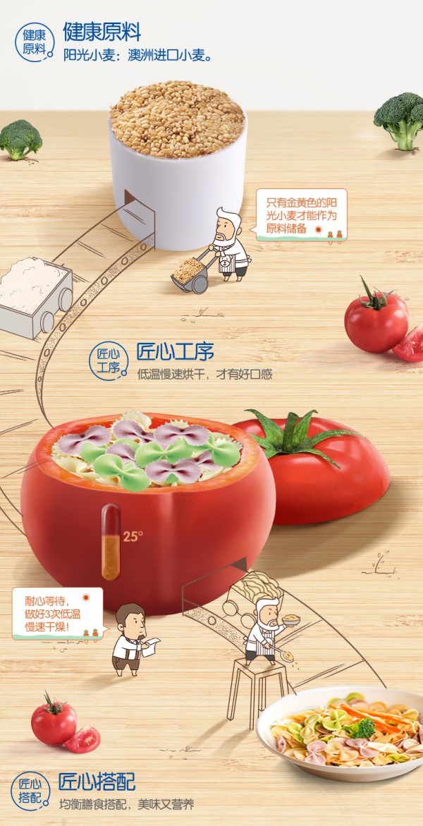 英氏美食加果蔬蝴蝶面    果蔬食色•让宝宝爱上自主进食