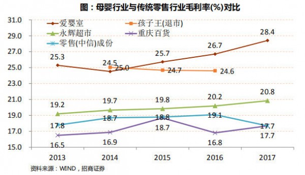 母婴市场线上线下机会犹存 2019年母婴零售继续加速变革