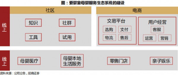 母婴市场线上线下机会犹存 2019年母婴零售继续加速变革