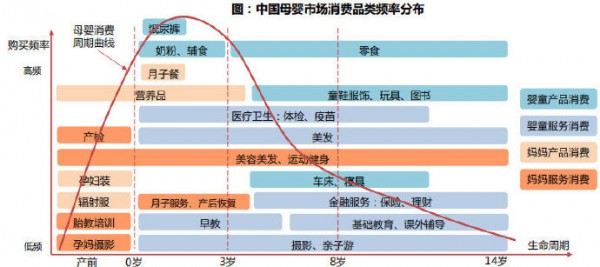 母婴市场线上线下机会犹存 2019年母婴零售继续加速变革