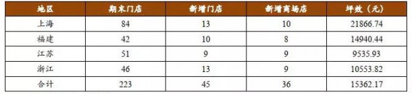母婴市场线上线下机会犹存 2019年母婴零售继续加速变革