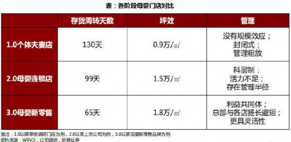 母婴市场线上线下机会犹存 2019年母婴零售继续加速变革