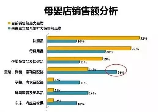 母婴店利润构成大揭秘！