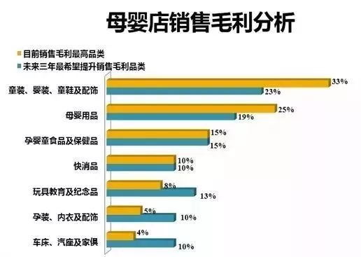 母婴店利润构成大揭秘！