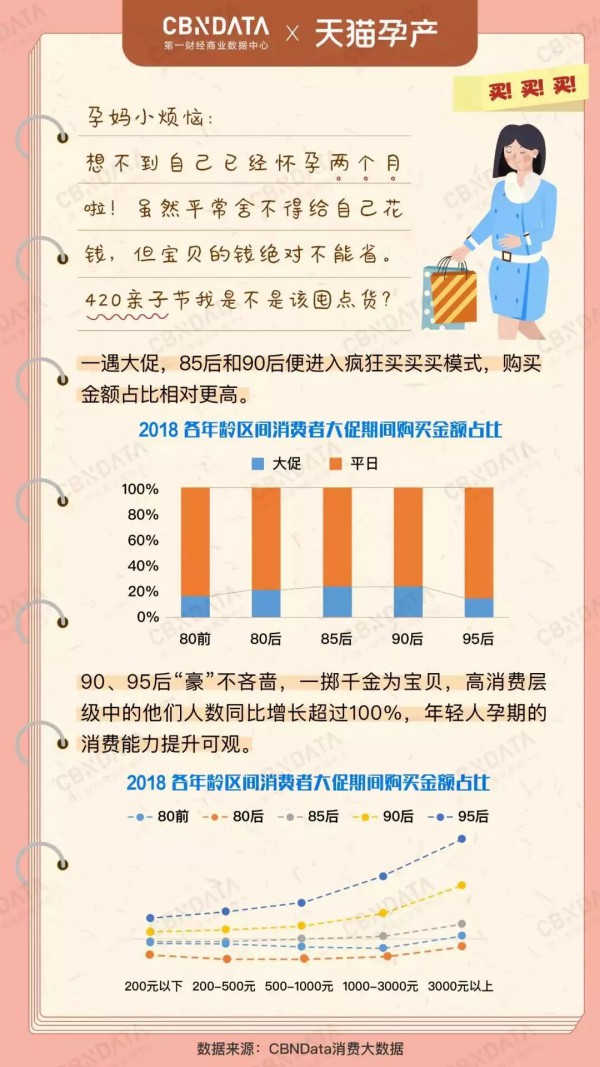 关于母婴行业，这波数据你要知道