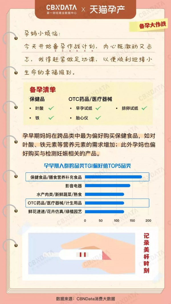 关于母婴行业，这波数据你要知道