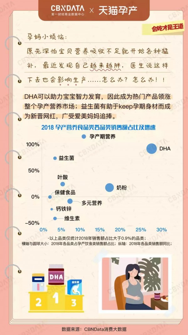 关于母婴行业，这波数据你要知道